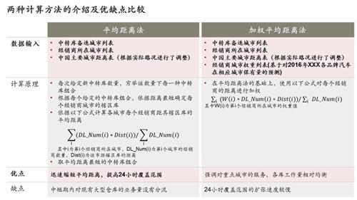 科尔尼：主机厂备件供应链网络优化方法