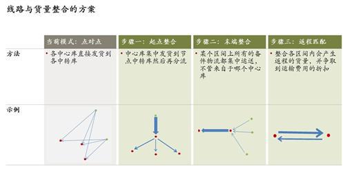 科尔尼：主机厂库存分类原则