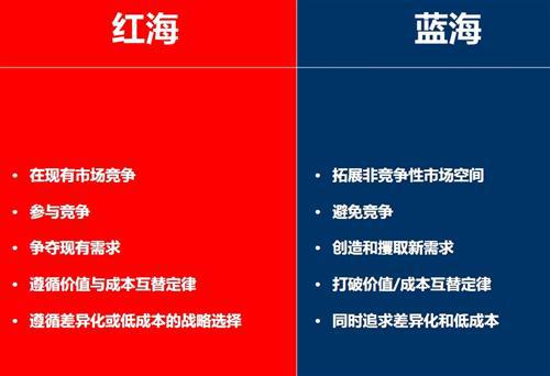 马赛商学院：汽车产业商业模式创新举例