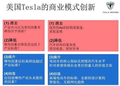 马赛商学院：汽车产业商业模式创新举例