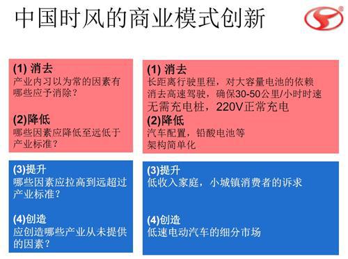 马赛商学院：汽车产业商业模式创新举例