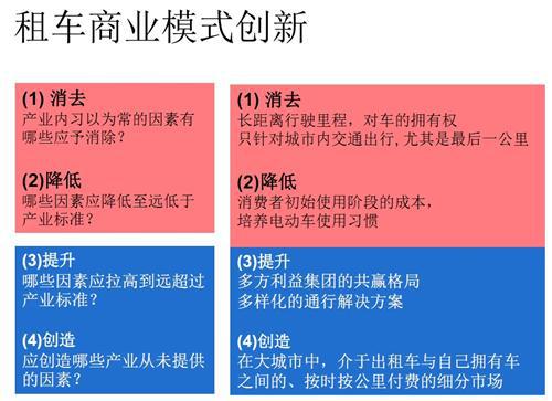 马赛商学院：汽车产业商业模式创新举例