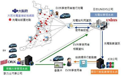马赛商学院：汽车产业商业模式创新举例