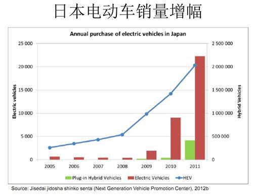 马赛商学院：汽车产业商业模式创新举例