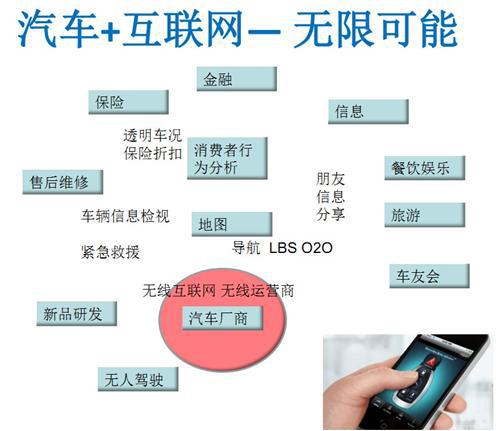 马赛商学院：汽车产业商业模式创新举例