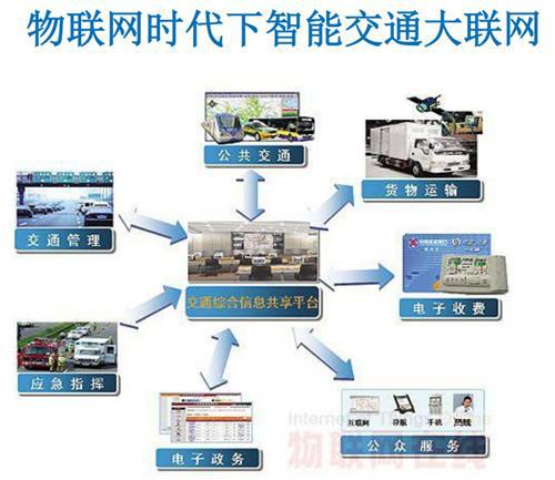 马赛商学院：汽车产业商业模式创新举例
