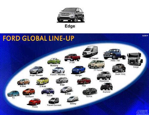 福特将在中国投产并销售2016款锐界SUV