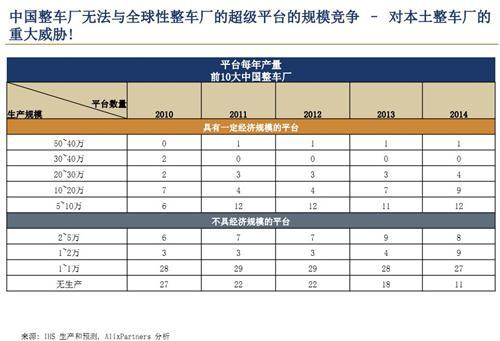 艾睿铂：中国汽车零部件供应商面临变革