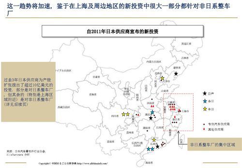 艾睿铂：日韩车企在华发展前景分析