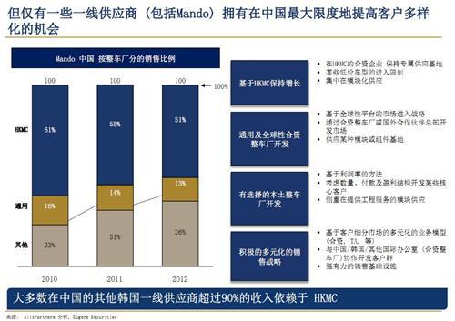 艾睿铂：日韩车企在华发展前景分析