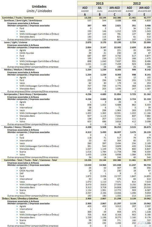 2013年8月巴西商用车销量统计（分车企）
