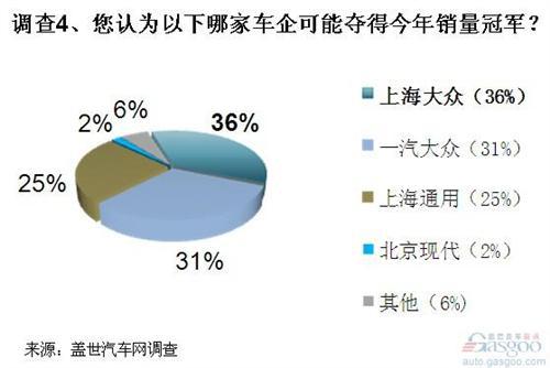 调查：四季度车市利好因素居多 日系车恢复依然不易