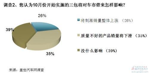 调查：四季度车市利好因素居多 日系车恢复依然不易