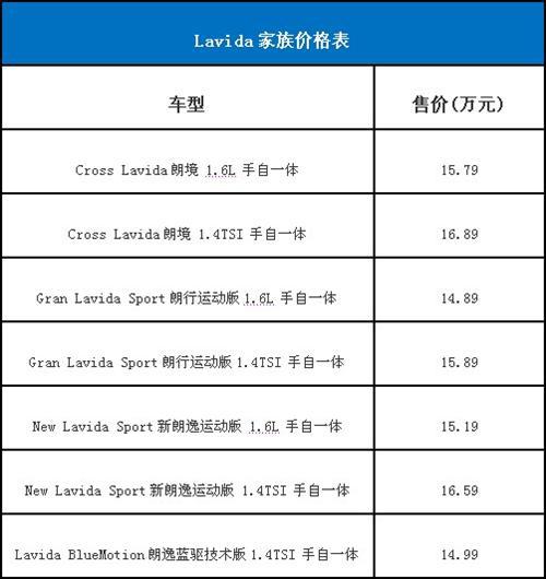 投入的生活Lavida家族群星璀璨 耀世登场 