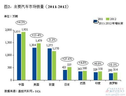汽车电子行业趋势与展望