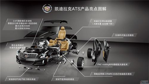 凯迪拉克ATS新车新技术