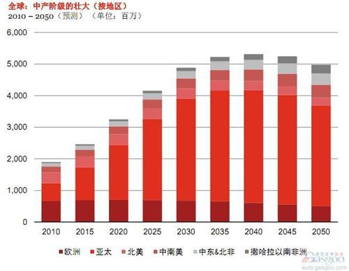 普华永道：2019年全球与中国轻型汽车行业展望 