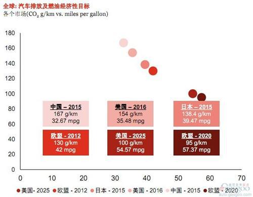 普华永道：2019年全球与中国轻型汽车行业展望 