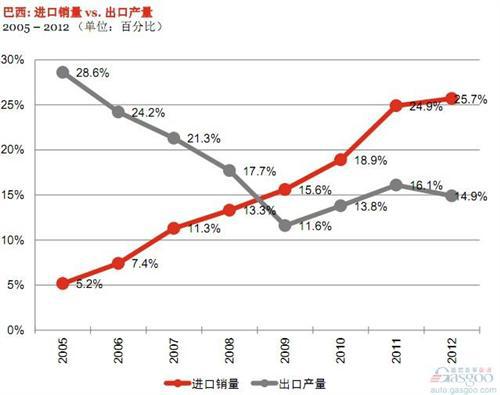 普华永道：2019年全球与中国轻型汽车行业展望 