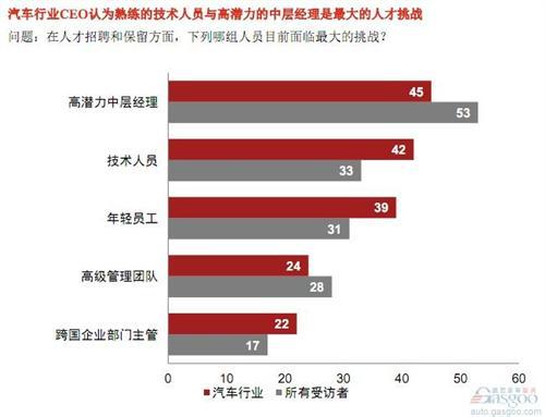 普华永道：2019年全球与中国轻型汽车行业展望 