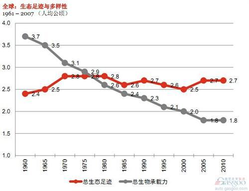 普华永道：2019年全球与中国轻型汽车行业展望 