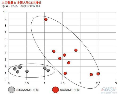 普华永道：2019年全球与中国轻型汽车行业展望 