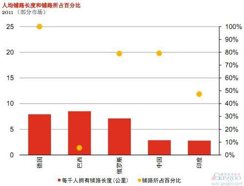 普华永道：2019年全球与中国轻型汽车行业展望 