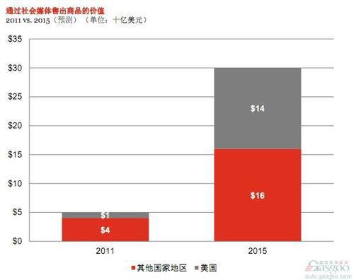 普华永道：2019年全球与中国轻型汽车行业展望 