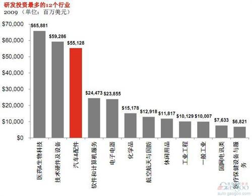 普华永道：2019年全球与中国轻型汽车行业展望 