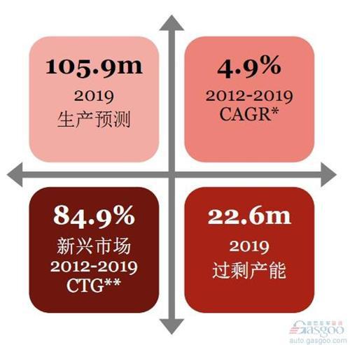 普华永道：2019年全球与中国轻型汽车行业展望 