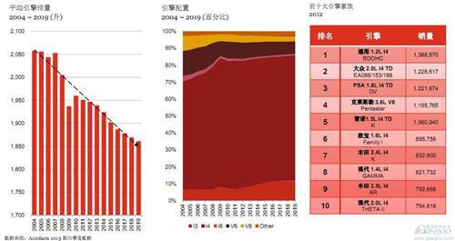 普华永道：2019年全球与中国轻型汽车行业展望 