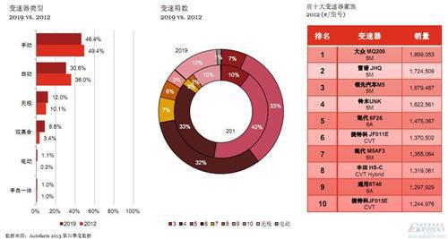 普华永道：2019年全球与中国轻型汽车行业展望 