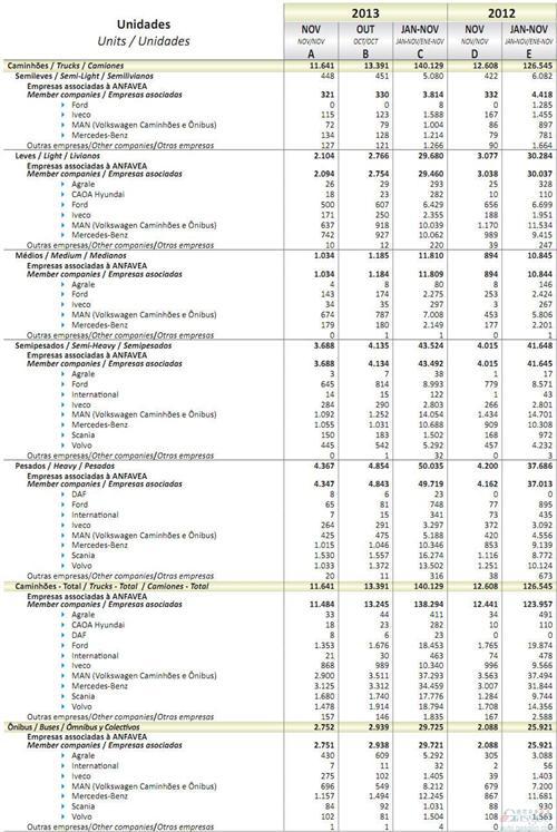 2013年11月巴西商用车销量统计（分车企）