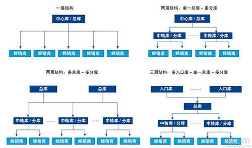 德勤：中国汽车行业配件管理对标调研