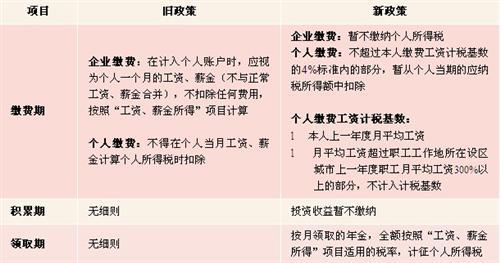 韬睿惠悦解读：个人所得税递延纳税优惠政策