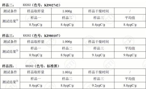解析国内最环保的汽车内饰塑料&mdash;&mdash;塑可净&trade;