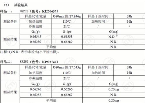 解析国内最环保的汽车内饰塑料&mdash;&mdash;塑可净&trade;
