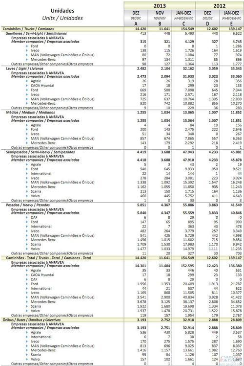 2013年巴西商用车销量统计（分车企）