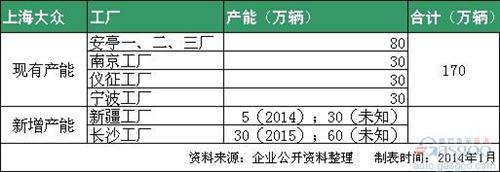 合资车企扩张潮再起 主流车企产能大盘点 