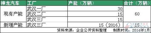 合资车企扩张潮再起 主流车企产能大盘点 