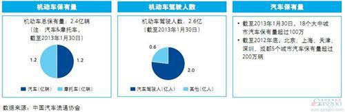 2014中国汽车金融报告：二手车金融