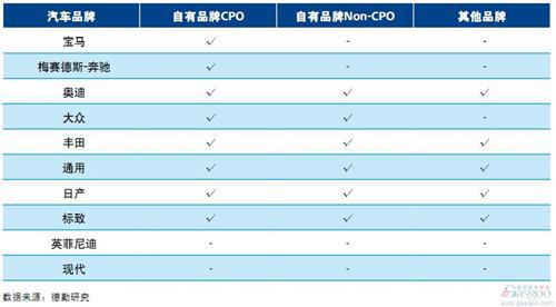 2014中国汽车金融报告：二手车金融