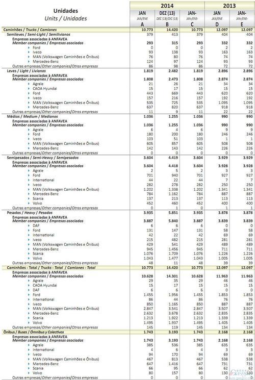 2014年1月巴西商用车销量统计（分车企）