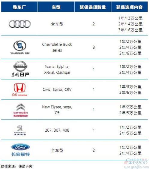 2014中国汽车金融报告：汽车保险（上）