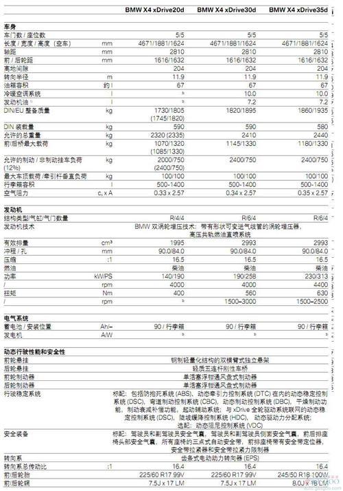 宝马公开X4新SUV 今年下半年上市