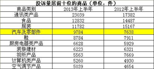 车市3.15 2013年国内消费环境整体仍堪忧