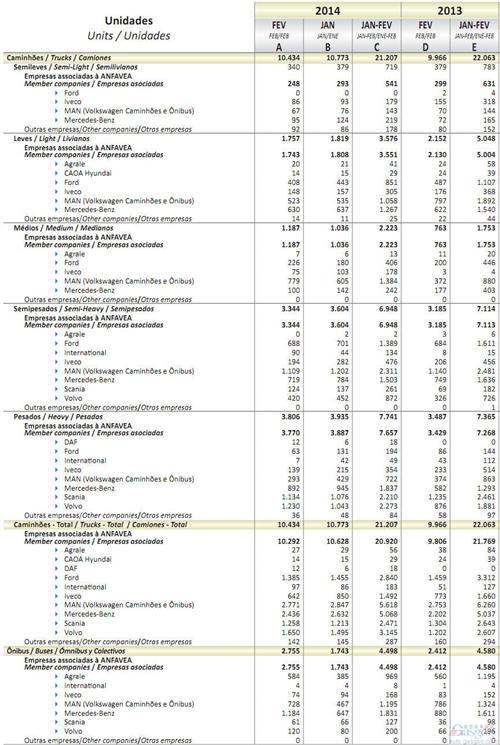 2014年2月巴西商用车销量统计（分车企）