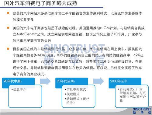 新华信：中外汽车消费电子商务差异