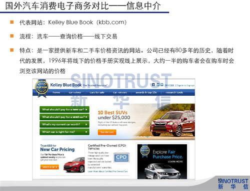 新华信：中外汽车消费电子商务差异