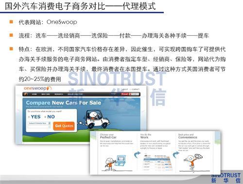 新华信：中外汽车消费电子商务差异